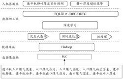 高炉煤气余热回收装置的透平机静叶厚度监测方法及系统