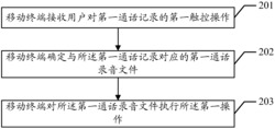 数据处理方法及移动终端