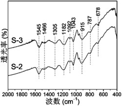 一种聚吡咯膜基柔性电极及其制备方法和用途
