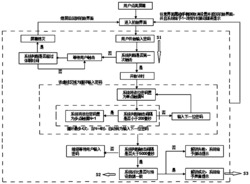 一种多点触摸解锁方法及电子装置