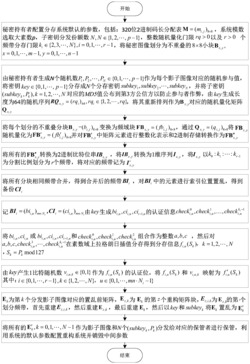 一种素数域多门限渐进秘密图像分存及重构方法