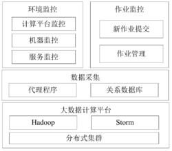 大数据计算平台监控系统及方法