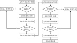 一种摆动式擦窗机器人玻璃边缘触碰检测处理方法