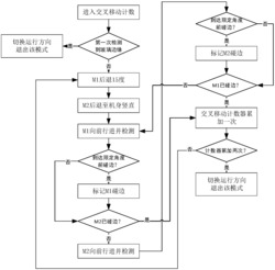 一种摆动式擦窗机器人玻璃边缘处向下移动处理方法