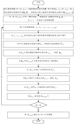 一种基于无权值向量的改进EMD图像密写嵌入和提取方法