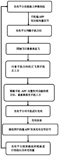 一种移动终端的充电方法及充电系统