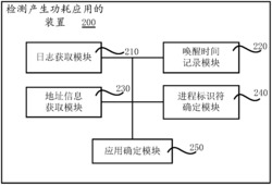 一种检测产生功耗应用的方法、装置和计算设备