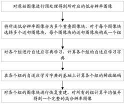 单图像超分辨率重建方法