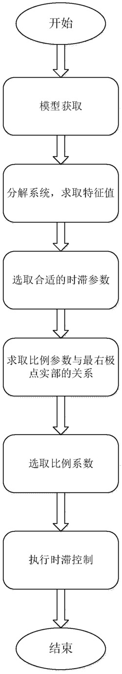 基于Lambert W函数的多移动机器人的单时滞控制器设计方法