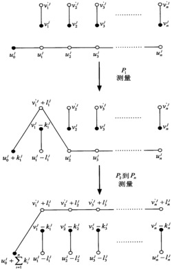 基于d级cat态和d级Bell态纠缠交换的多方量子隐私比较方法