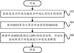 数据处理方法、数据处理装置和终端