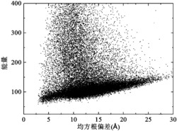 一种基于阶段性多策略的群体构象空间采样方法