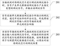 一种芯片性能测试方法、装置及系统