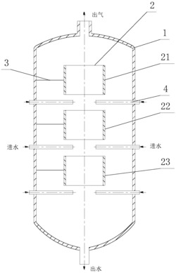 一种多级撞击流式环流反应器