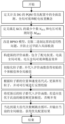 计及分布式电源的电能质量监测点配置方法