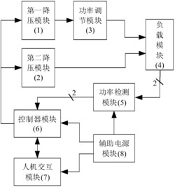 一种输出电流自主分配的并联供电系统