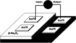 基于β‑Ga2O3/SiC异质结薄膜的日盲型紫外探测器及其制备方法
