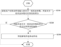 移动终端智能解锁方法及装置