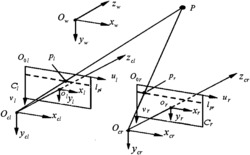 一种基于双目视觉的人体动作识别方法及系统