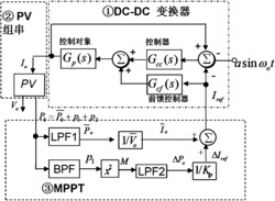 一种扰动观察最大功率点的跟踪装置