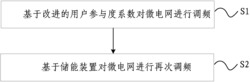 基于温控负荷的孤立微电网频率的协调控制方法及系统