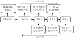 基于卷积神经网络的焊接视觉检测方法及装置