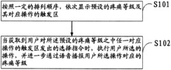 一种多功能疼痛标尺及其操作方法