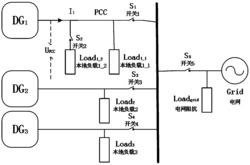一种基于分类多模型融合的分布式电网孤岛检测方法