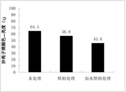 一种沙苑子酒的生物发酵酿造方法