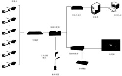 基于特征匹配跟踪的视频监控装置及其方法
