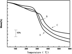 一种再生蚕丝蛋白膜的制备方法