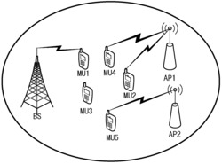 一种蜂窝流量卸载网络中基于动态排序的设备与基站连接方法