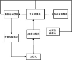 林果振动采收动态信号检测系统