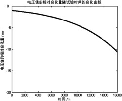 一种开关电源的故障预测方法