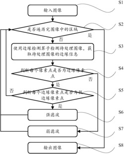 一种基于边缘检测算法去除蚊式噪声的方法及系统