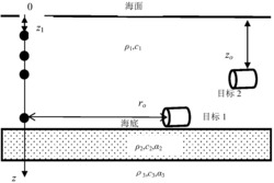 加权宽带时反算子分解多目标声成像方法