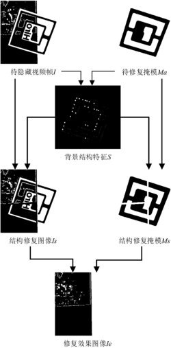 一种基于镂空标识的保结构增强现实标识隐藏方法