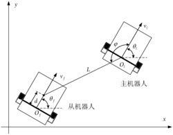 一种基于积分滑模算法的轮式移动机器人主从式编队控制方法