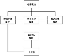 智能电子果实动态信息采收系统