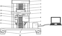 具备原位观测和连续测试功能的便携式压入测试系统