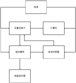 一种圆纬机电磁选针器选针刀头摆动到位时间的测量系统