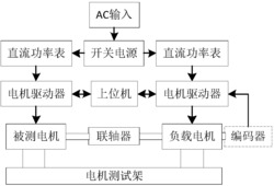 一种用于低压小功率、低扭矩对拖实验测试系统