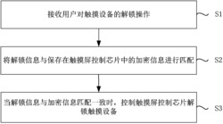 触摸设备解锁方法和装置