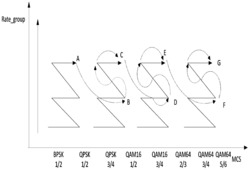 面向实时WiFi的基于信道统计信息的速率自适应方法