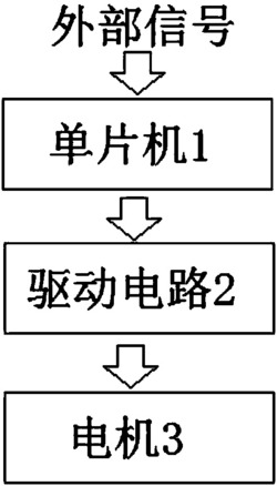 一种可控的机械快门挡光装置