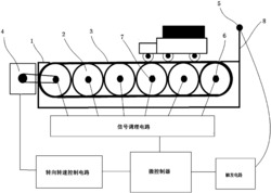 自适应调速型履带式车辆限高应急装置