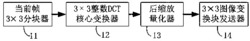 一种用于数字视频编解码的3乘3整数DCT变换量化器