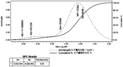 一种新的天然产物壮丽环苞菇多糖CIS-A及其应用
