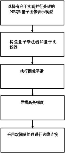 一种量子Canny边缘检测方法