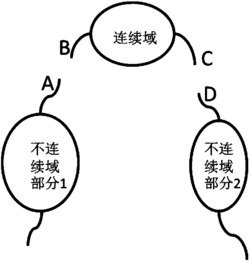 一种不连续多域蛋白结构组装方法
